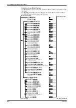 Preview for 128 page of YOKOGAWA DR130 User Manual