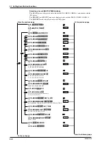 Предварительный просмотр 132 страницы YOKOGAWA DR130 User Manual