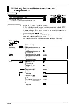 Предварительный просмотр 155 страницы YOKOGAWA DR130 User Manual