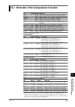 Предварительный просмотр 204 страницы YOKOGAWA DR130 User Manual