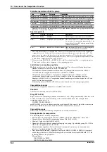 Preview for 205 page of YOKOGAWA DR130 User Manual