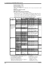 Preview for 230 page of YOKOGAWA DR130 User Manual