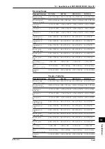 Preview for 233 page of YOKOGAWA DR130 User Manual