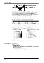 Предварительный просмотр 72 страницы YOKOGAWA DR231 User Manual