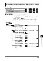 Предварительный просмотр 152 страницы YOKOGAWA DR231 User Manual