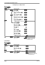 Preview for 171 page of YOKOGAWA DR231 User Manual