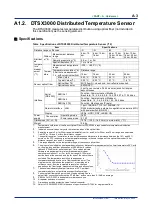 Preview for 26 page of YOKOGAWA DTSXL User Manual