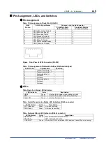 Preview for 28 page of YOKOGAWA DTSXL User Manual