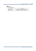 Preview for 29 page of YOKOGAWA DTSXL User Manual