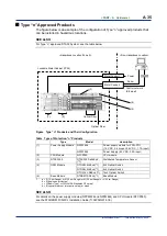 Preview for 58 page of YOKOGAWA DTSXL User Manual