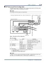 Preview for 62 page of YOKOGAWA DTSXL User Manual