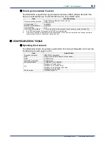 Preview for 88 page of YOKOGAWA DTSXL User Manual