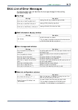 Preview for 155 page of YOKOGAWA DTSXL User Manual