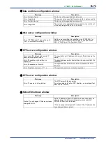 Preview for 156 page of YOKOGAWA DTSXL User Manual