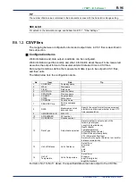 Preview for 179 page of YOKOGAWA DTSXL User Manual