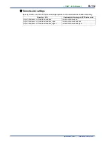 Preview for 195 page of YOKOGAWA DTSXL User Manual