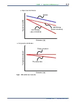 Preview for 258 page of YOKOGAWA DTSXL User Manual