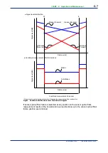 Preview for 260 page of YOKOGAWA DTSXL User Manual