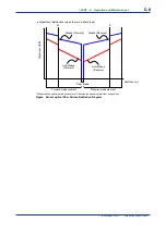 Preview for 261 page of YOKOGAWA DTSXL User Manual