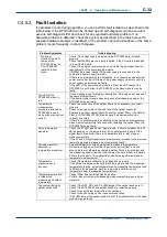 Preview for 285 page of YOKOGAWA DTSXL User Manual