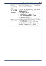 Preview for 286 page of YOKOGAWA DTSXL User Manual