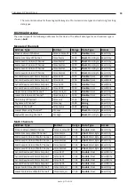 Предварительный просмотр 33 страницы YOKOGAWA DX Series Driver Manual