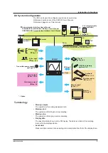 Preview for 11 page of YOKOGAWA DX2004T User Manual