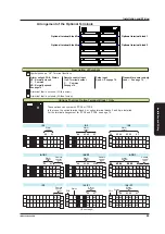 Preview for 71 page of YOKOGAWA DX2004T User Manual