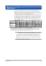 Preview for 81 page of YOKOGAWA DX2004T User Manual