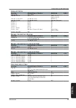 Preview for 91 page of YOKOGAWA DX2004T User Manual