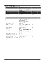 Preview for 92 page of YOKOGAWA DX2004T User Manual