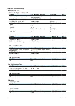 Preview for 96 page of YOKOGAWA DX2004T User Manual