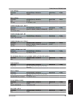 Preview for 97 page of YOKOGAWA DX2004T User Manual