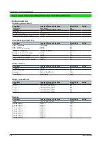 Preview for 98 page of YOKOGAWA DX2004T User Manual