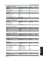 Preview for 99 page of YOKOGAWA DX2004T User Manual