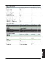 Preview for 101 page of YOKOGAWA DX2004T User Manual