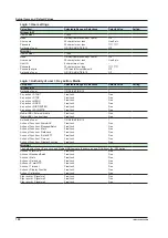 Preview for 102 page of YOKOGAWA DX2004T User Manual