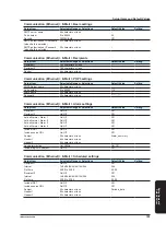 Preview for 105 page of YOKOGAWA DX2004T User Manual