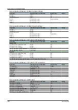 Preview for 106 page of YOKOGAWA DX2004T User Manual