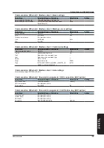 Preview for 107 page of YOKOGAWA DX2004T User Manual