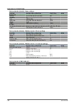 Preview for 108 page of YOKOGAWA DX2004T User Manual