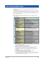 Preview for 111 page of YOKOGAWA DX2004T User Manual