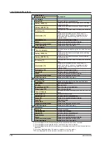 Preview for 112 page of YOKOGAWA DX2004T User Manual