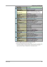 Preview for 113 page of YOKOGAWA DX2004T User Manual