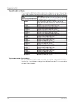 Предварительный просмотр 12 страницы YOKOGAWA DXAdvancedR4 DX1000 User Manual