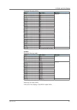 Предварительный просмотр 15 страницы YOKOGAWA DXAdvancedR4 DX1000 User Manual