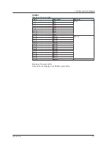 Предварительный просмотр 19 страницы YOKOGAWA DXAdvancedR4 DX1000 User Manual