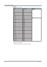 Предварительный просмотр 20 страницы YOKOGAWA DXAdvancedR4 DX1000 User Manual