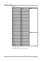 Предварительный просмотр 22 страницы YOKOGAWA DXAdvancedR4 DX1000 User Manual