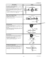 Preview for 14 page of YOKOGAWA DY015 User Manual